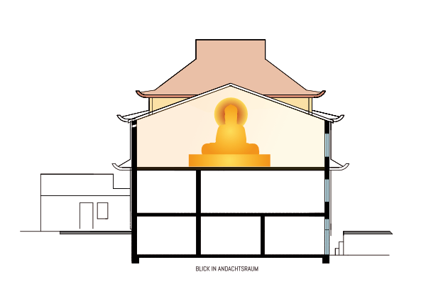 Architekturplan Schnitt